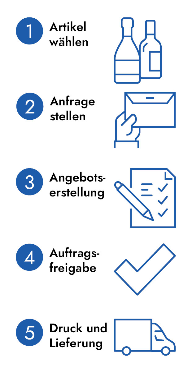 Infografik für den Bestellprozess zum Bedrucken von Flaschen - optimiert für Mobile