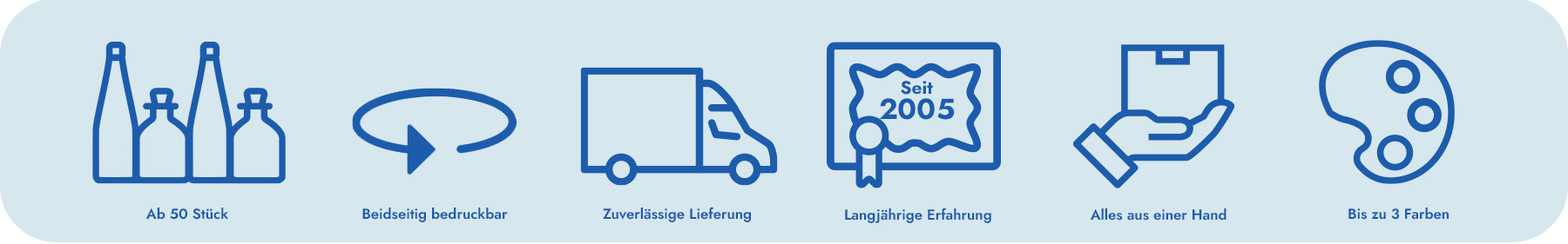 Inforgrafik Vorteile Bedruckung deutsch Infografik in deutscher Sprache: Flaschen bedrucken aus einer Hand, in bis zu drei Farben, beidseitig bedruckbar, mit langjähriger Erfahrung und schon ab 50 Stück lieferbar